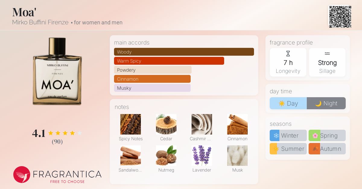 Moa' Mirko Buffini Firenze perfume - a fragrance for women and men