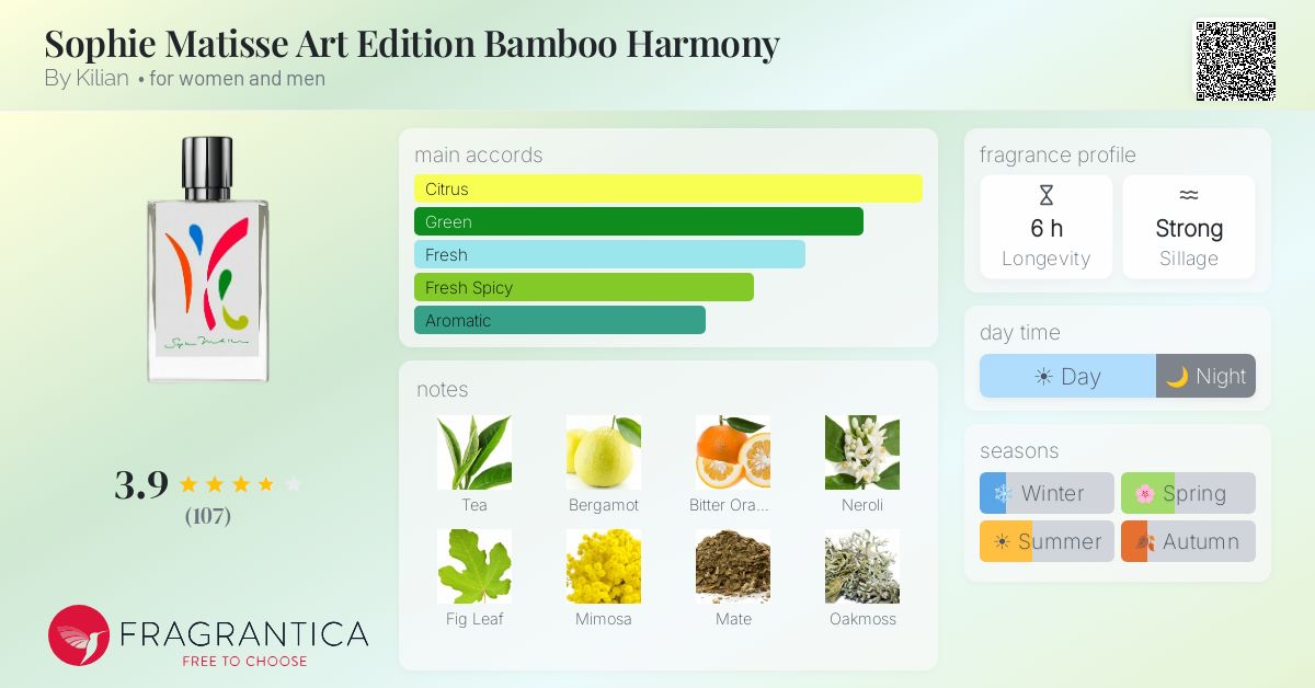 Fragrance card