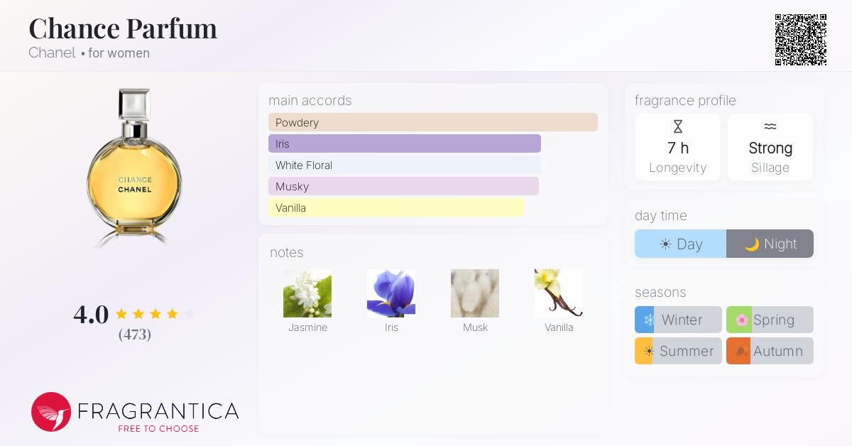 Fragrantica image 4