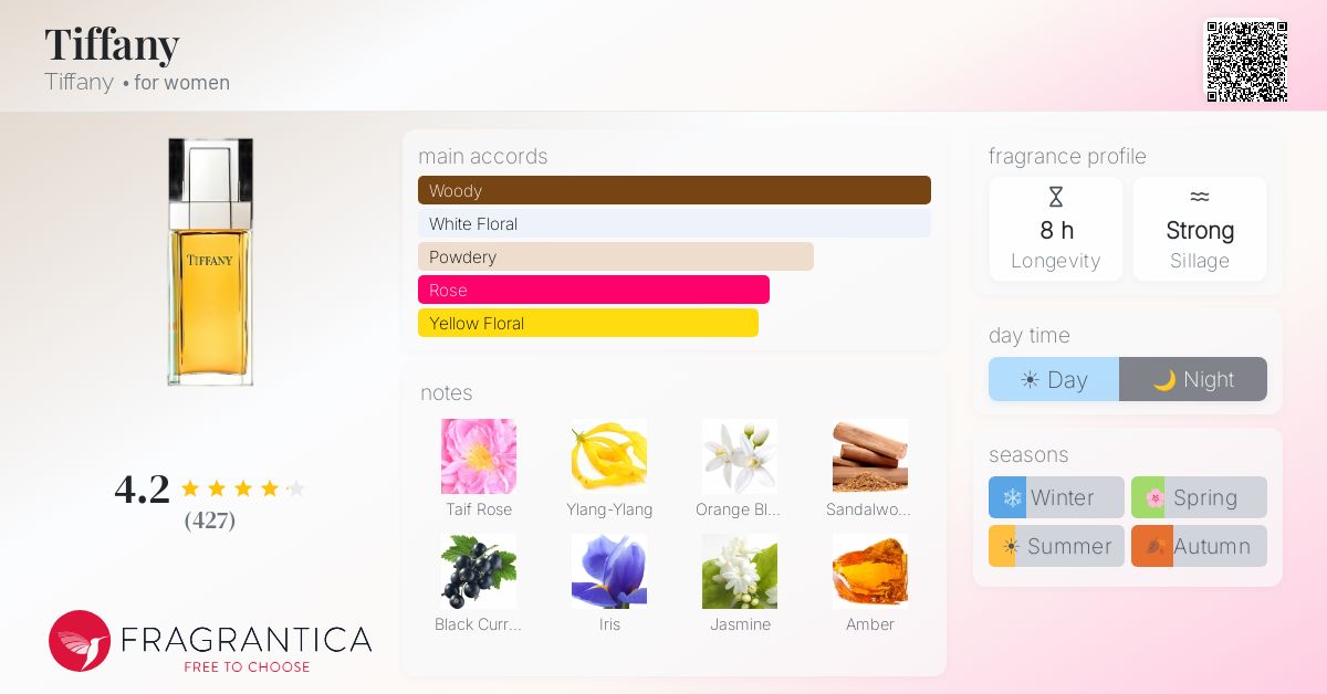 Fragrance card