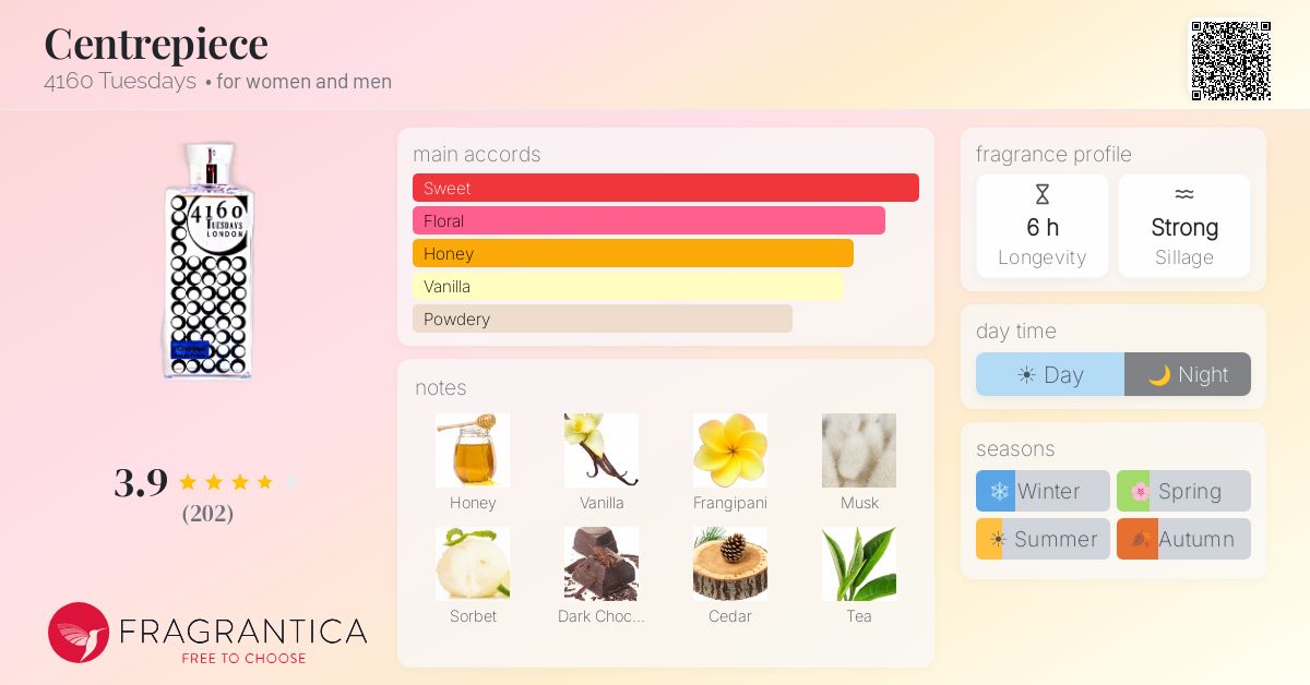 Fragrantica image 4