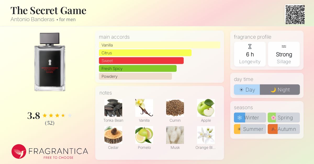 Fragrance card