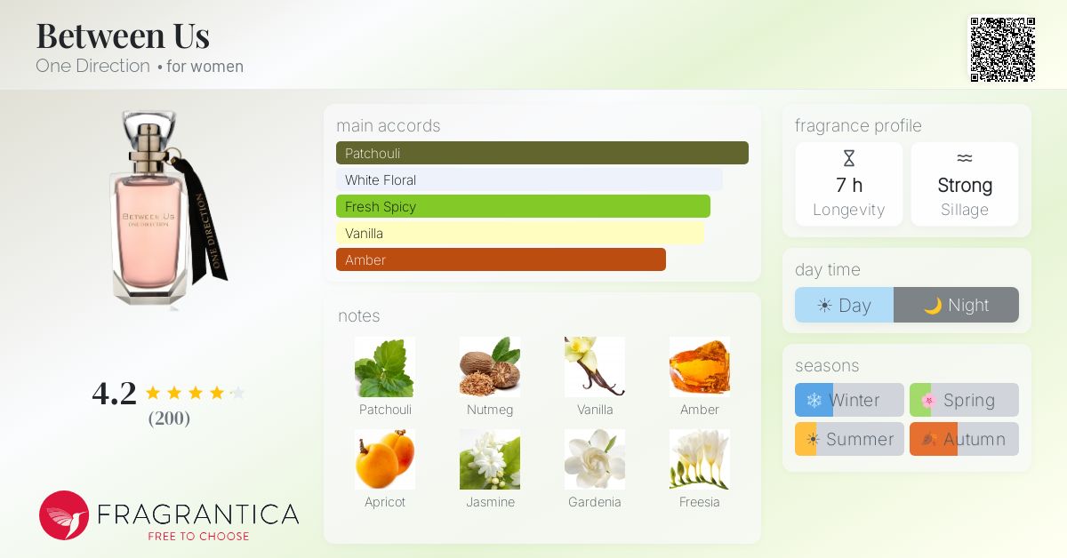 Fragrantica image 4