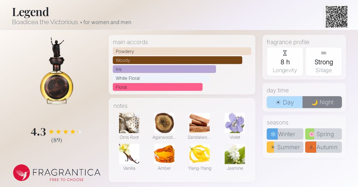 Fragrantica image 4