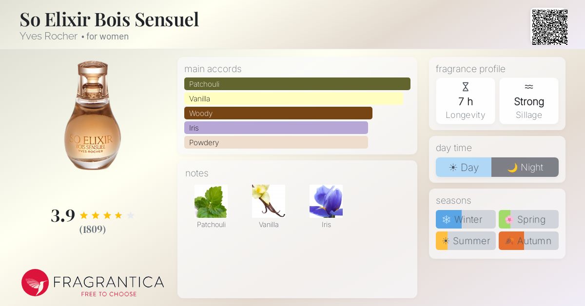 Fragrantica image 4