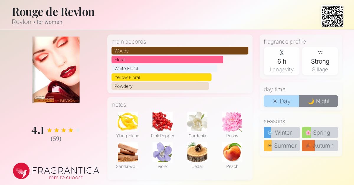 Fragrantica image 4