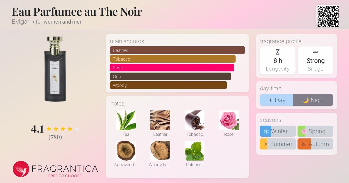 Fragrantica image 4