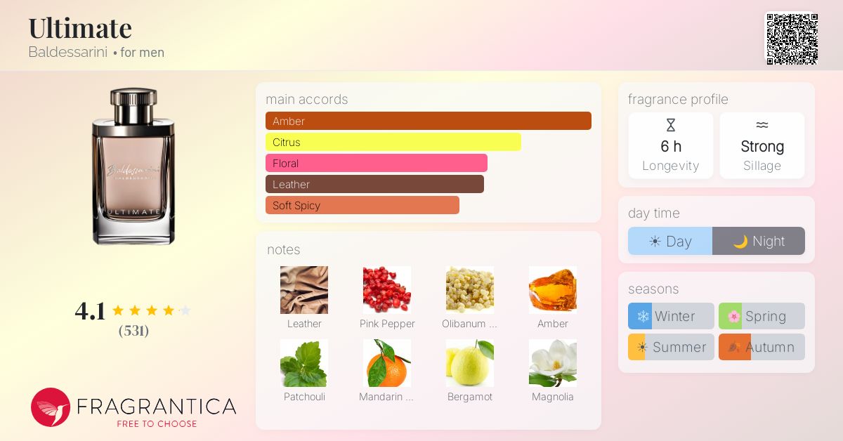 Fragrance card