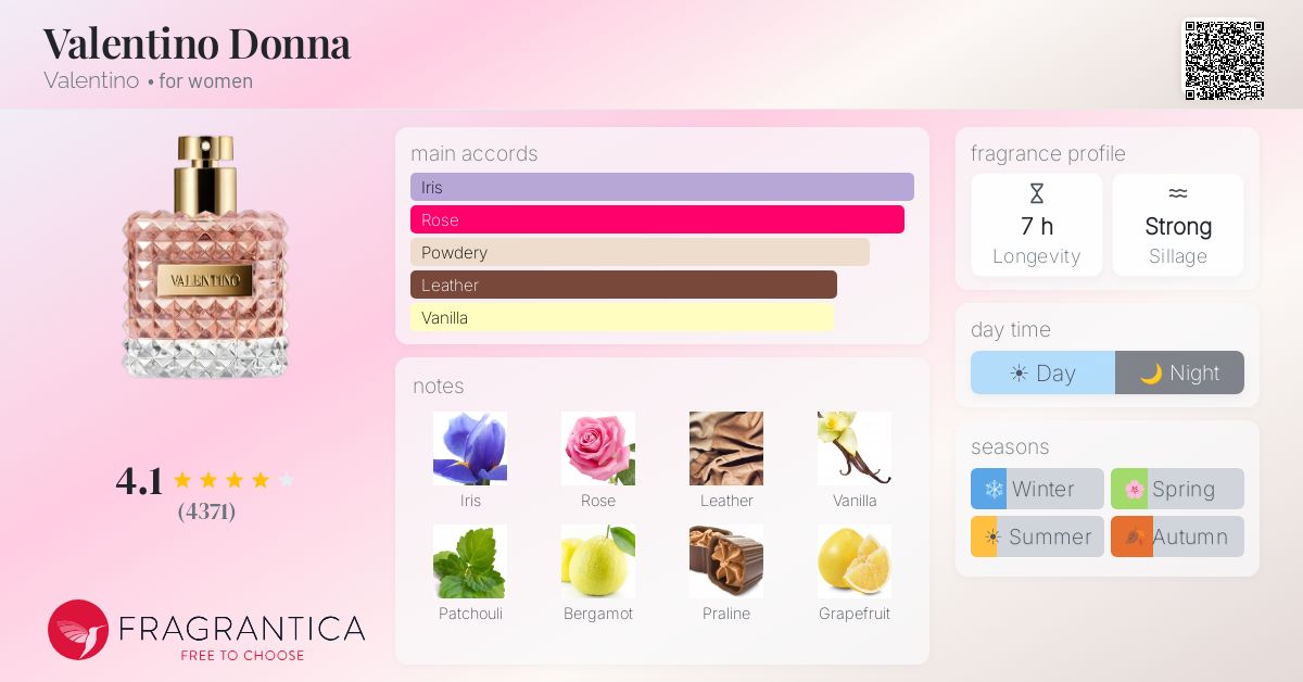 Fragrance card