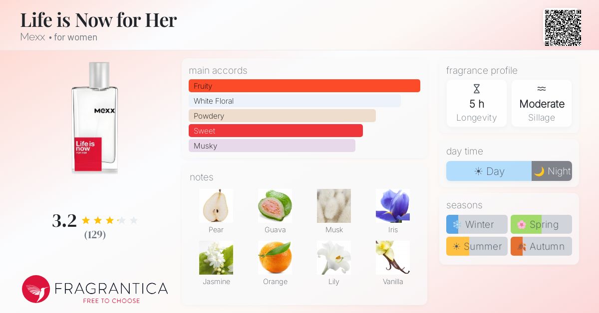 Fragrantica image 4