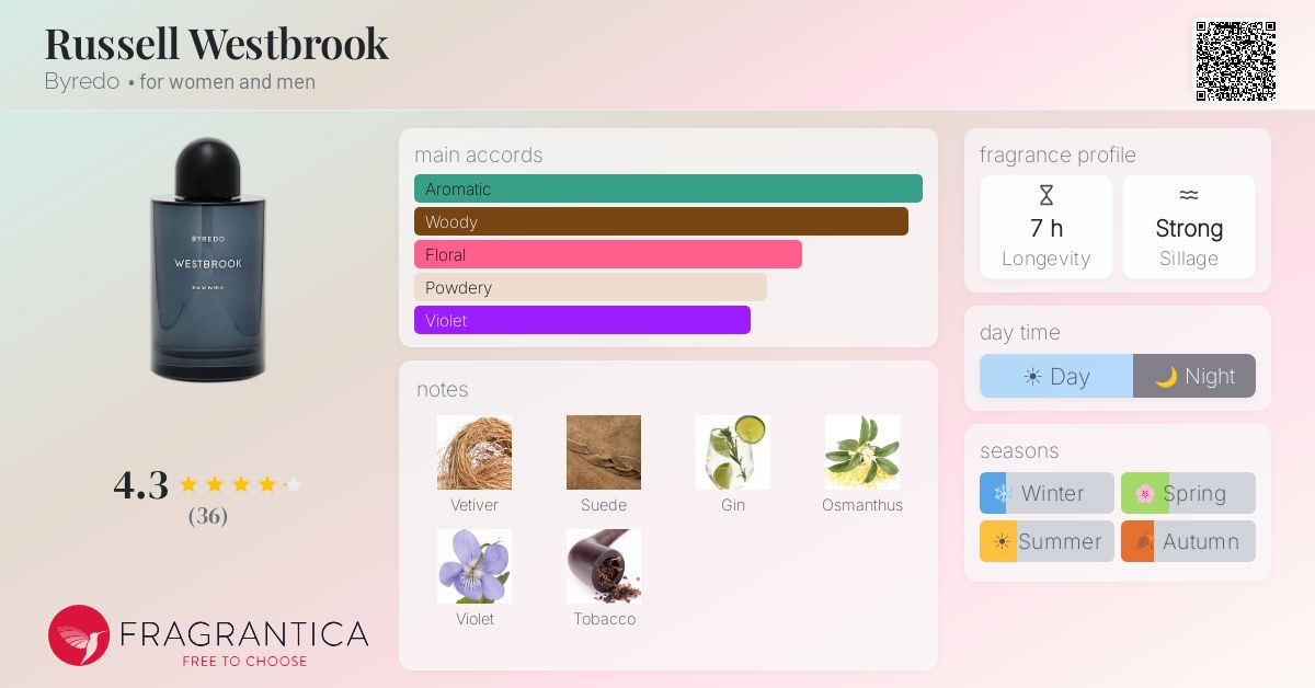 Fragrantica image 4