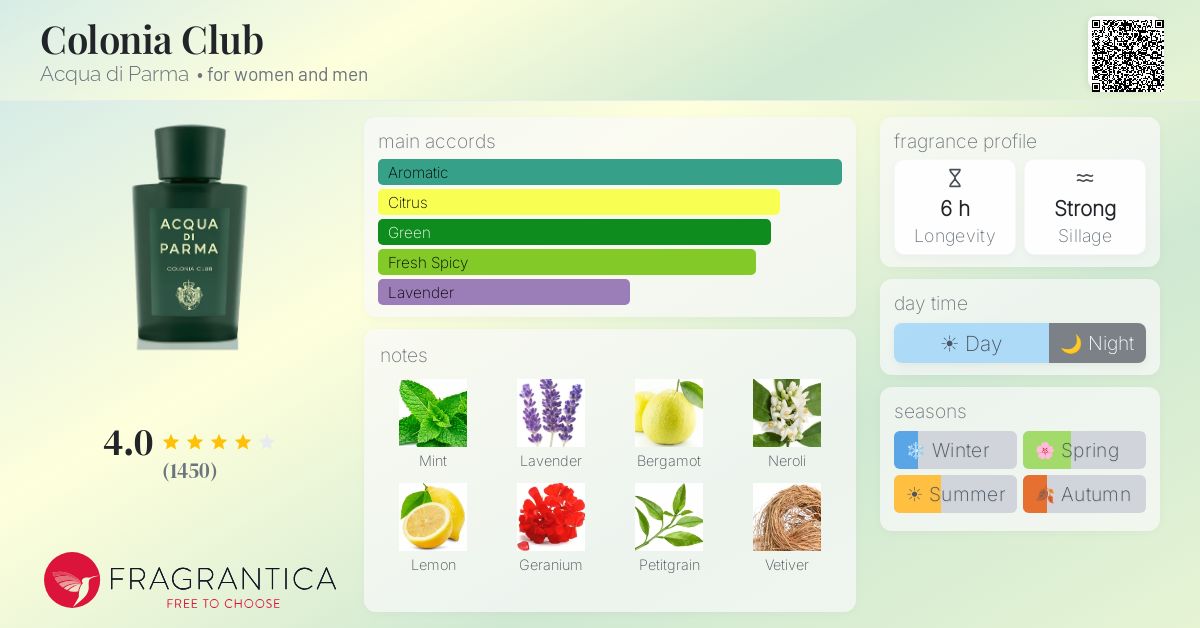 Fragrantica image 4