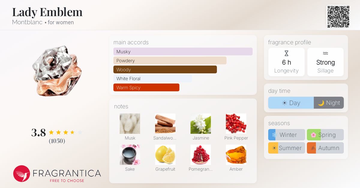 Fragrantica image 4
