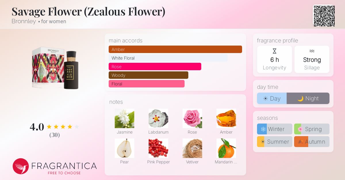 Fragrantica image 4