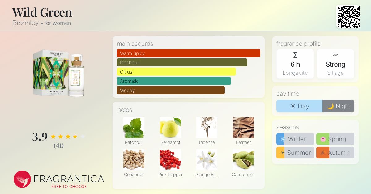 Fragrantica image 4