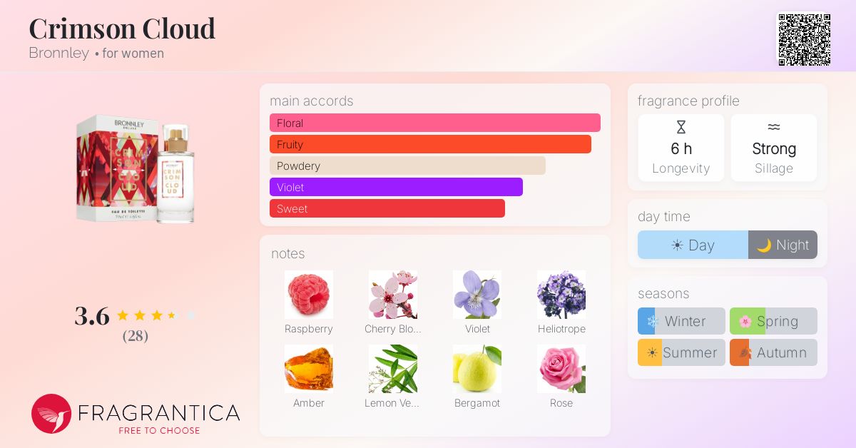 Fragrantica image 4