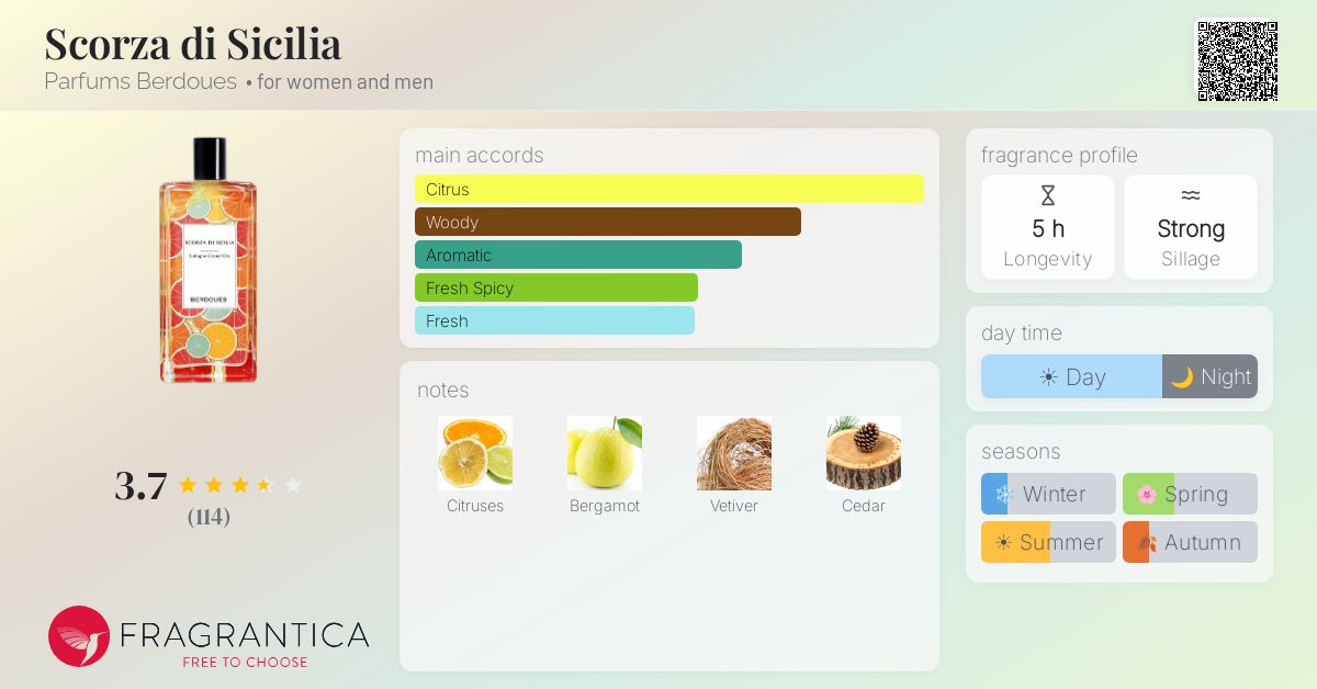 Fragrantica image 4