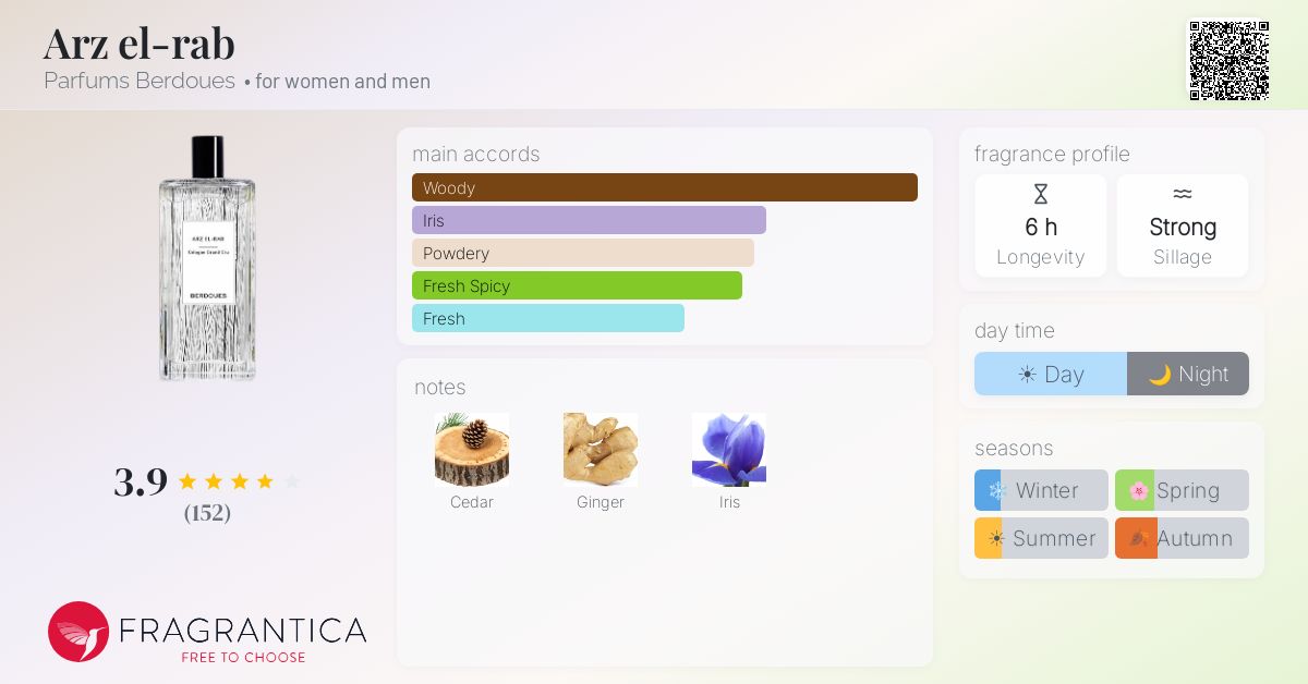 Fragrantica image 4