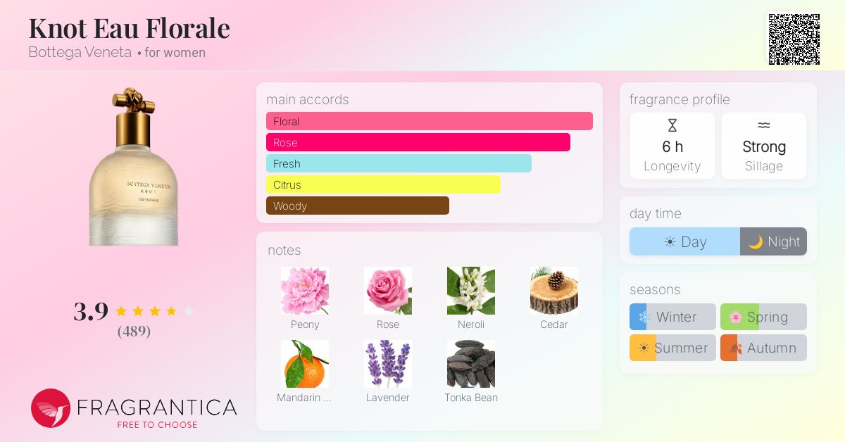 Fragrance card