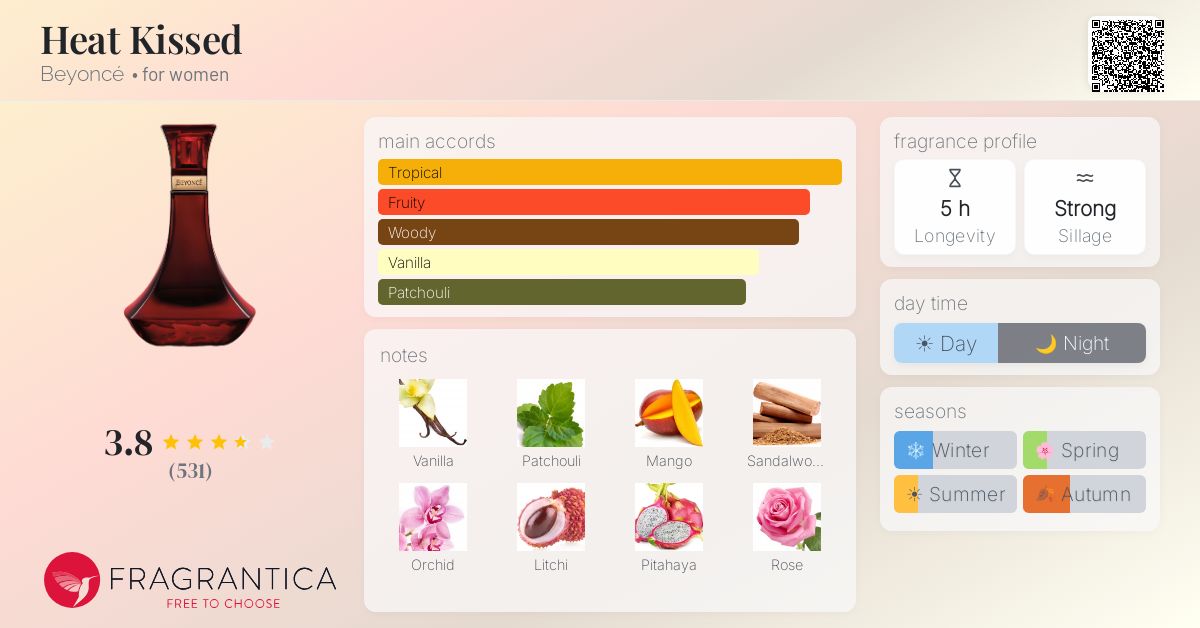 Fragrantica image 4