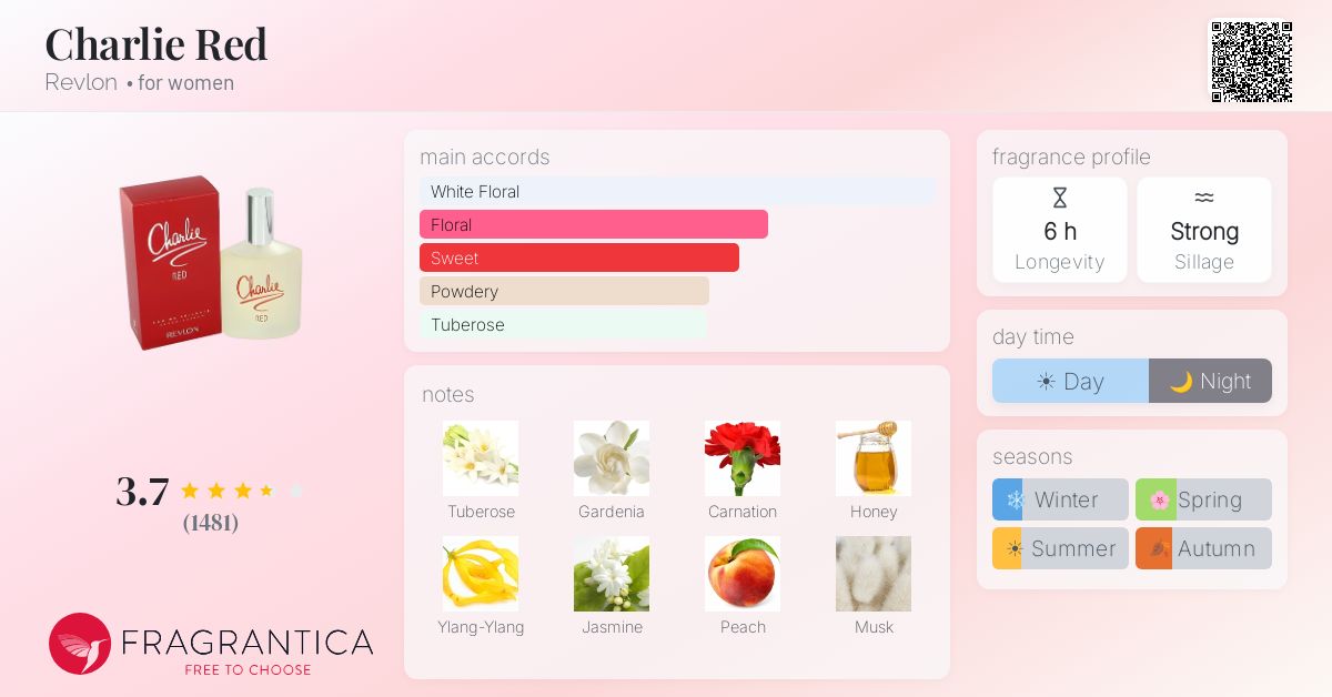 Fragrantica image 4