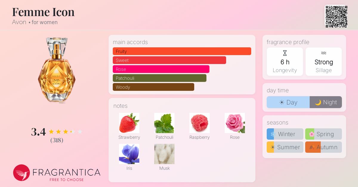 Fragrantica image 4