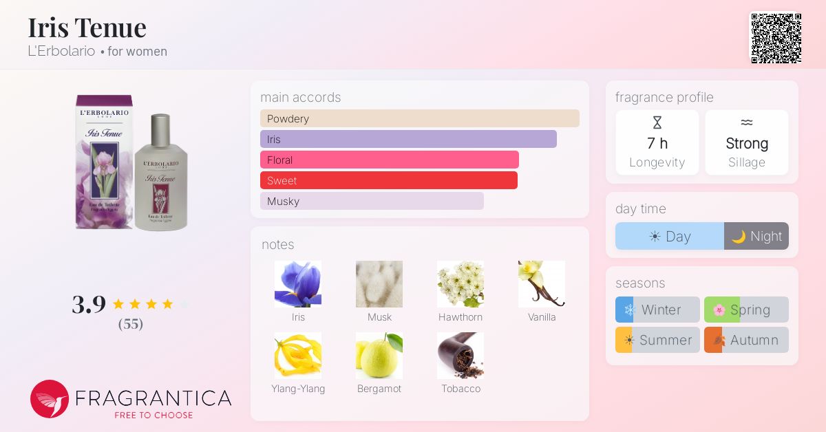 Fragrantica image 4
