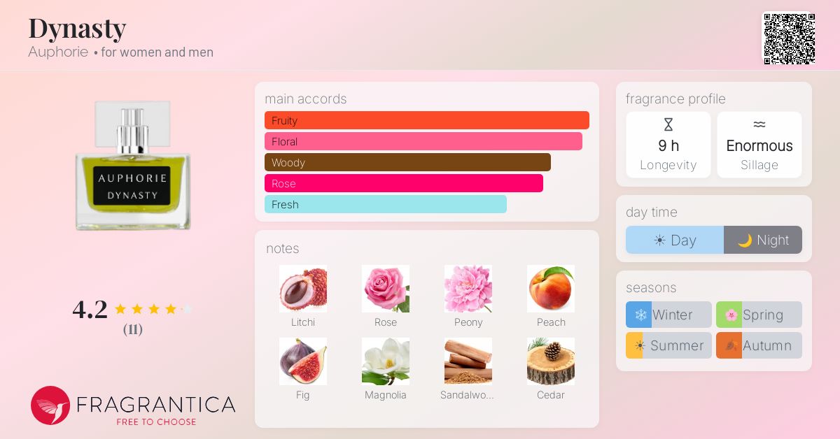 Fragrantica image 4