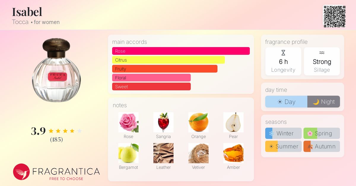 Fragrance card