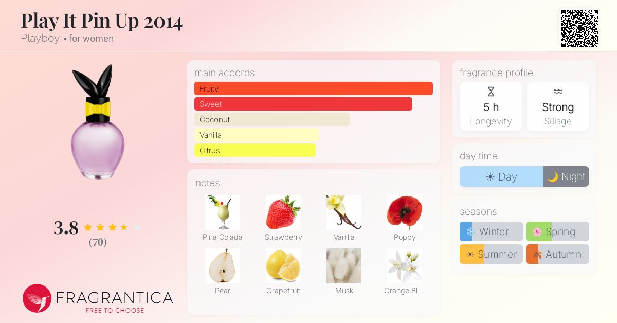 Fragrantica image 4