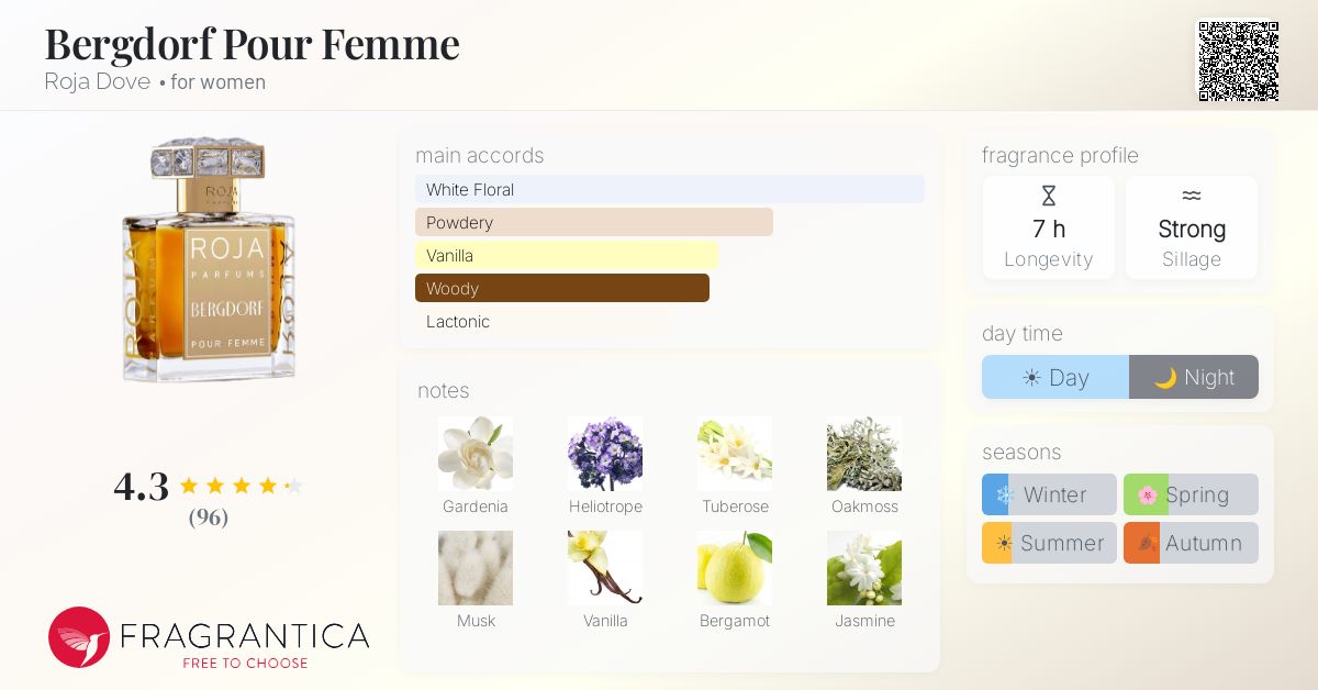 Fragrantica image 4