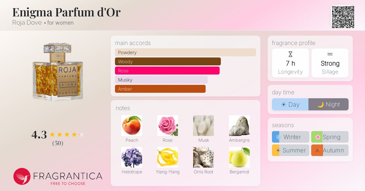Fragrantica image 4