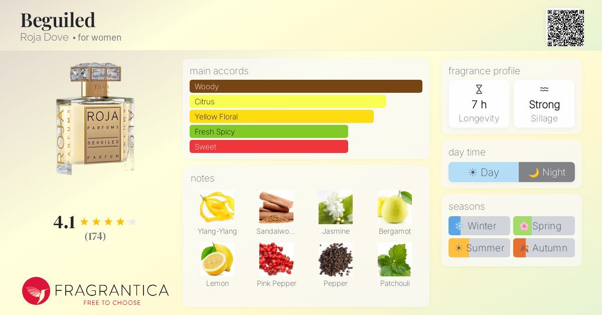 Fragrantica image 4