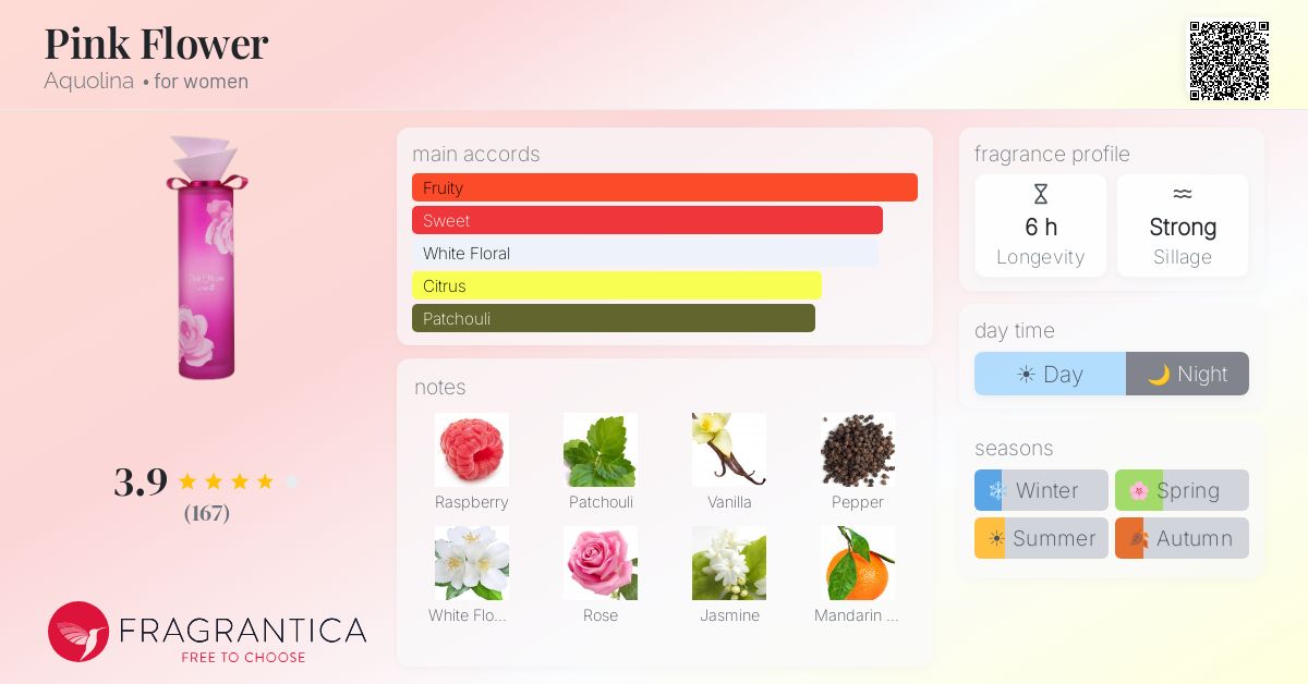 Fragrance card