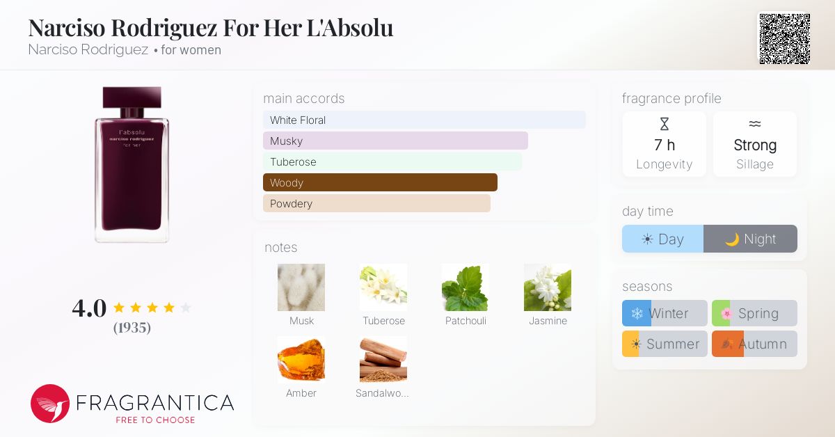 Fragrance card