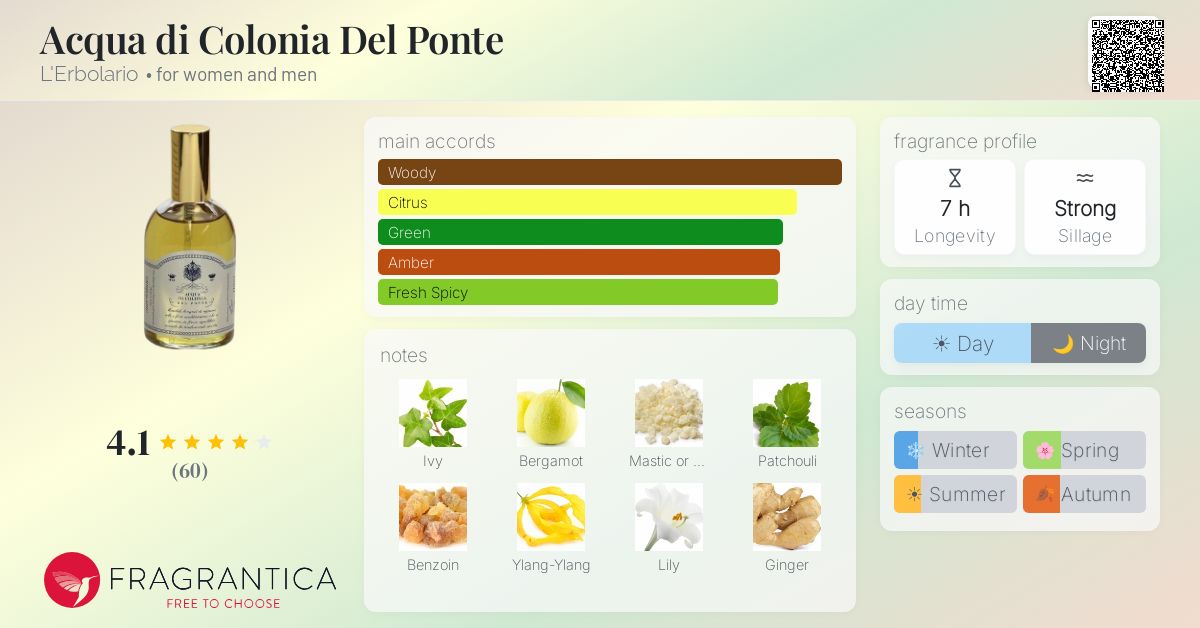 Fragrantica image 4