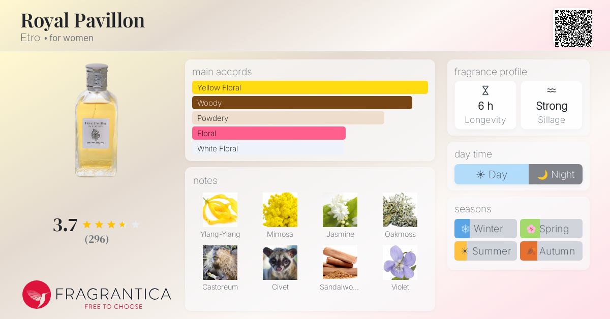 Fragrantica image 4