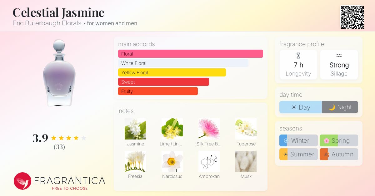 Fragrantica image 4
