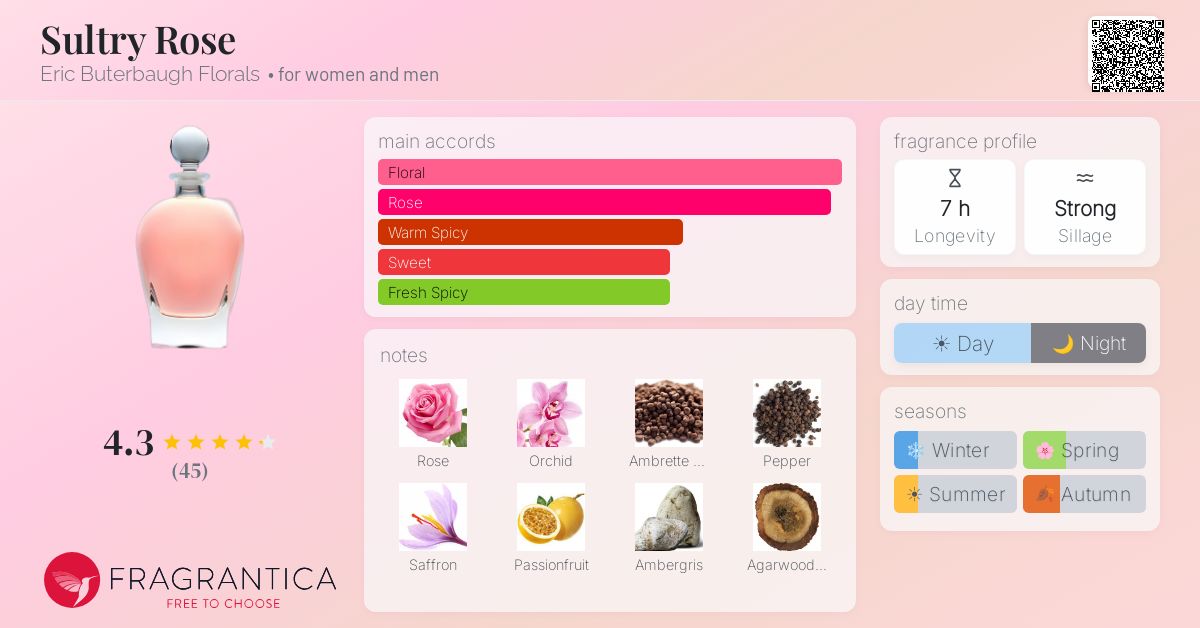 Fragrantica image 4