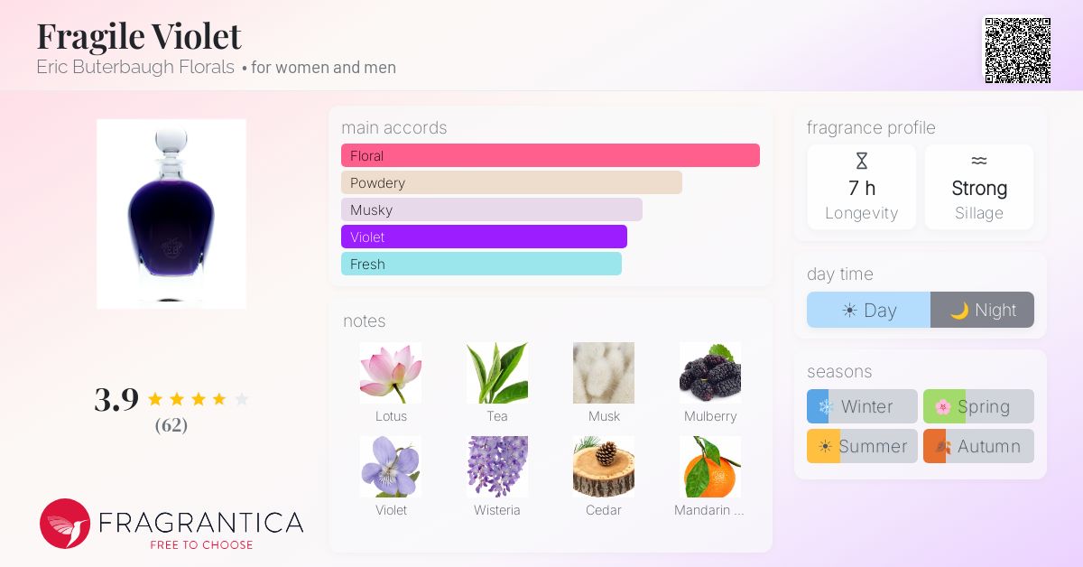 Fragrantica image 4