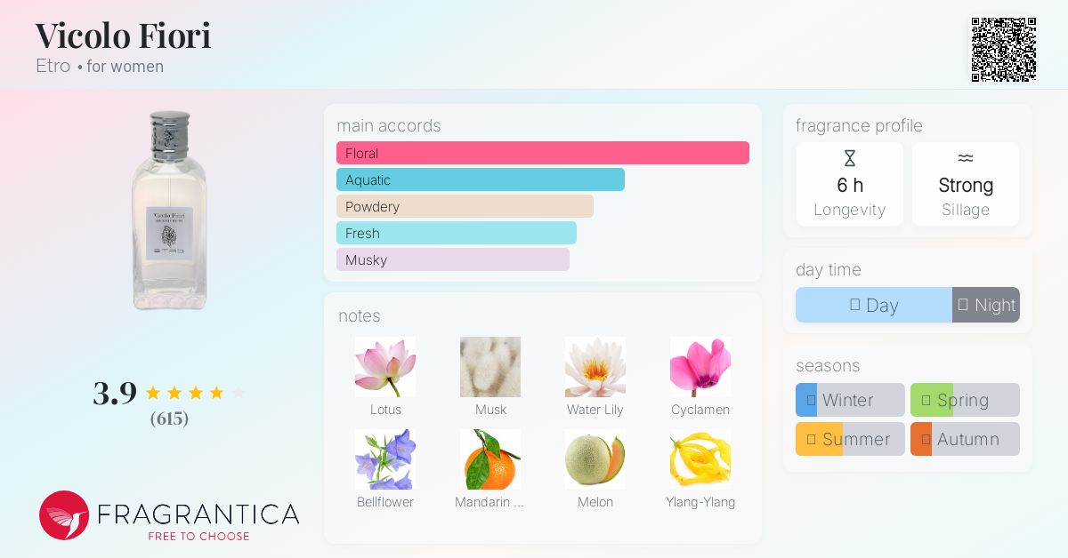 ボディソープ ETRO vicolo fiori EDT VICOLO FIORI | Eau de Toilette | ETRO