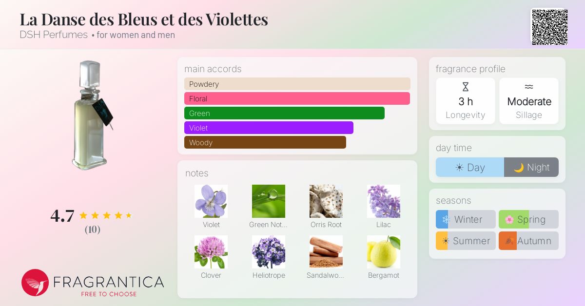 Fragrantica image 4