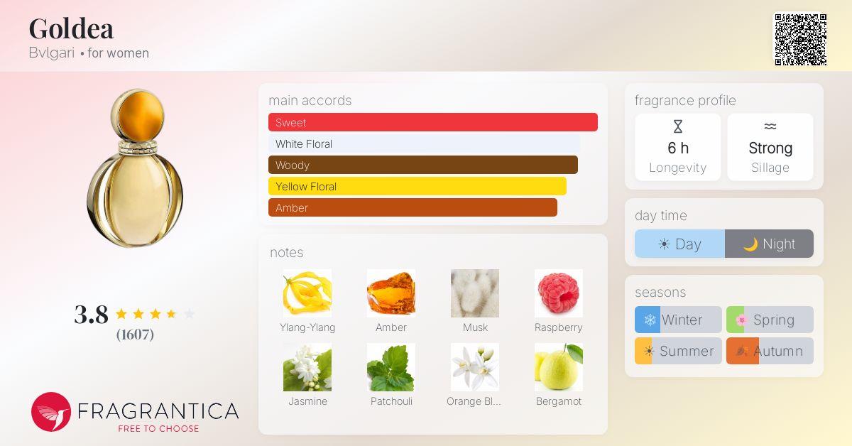 Fragrantica image 4