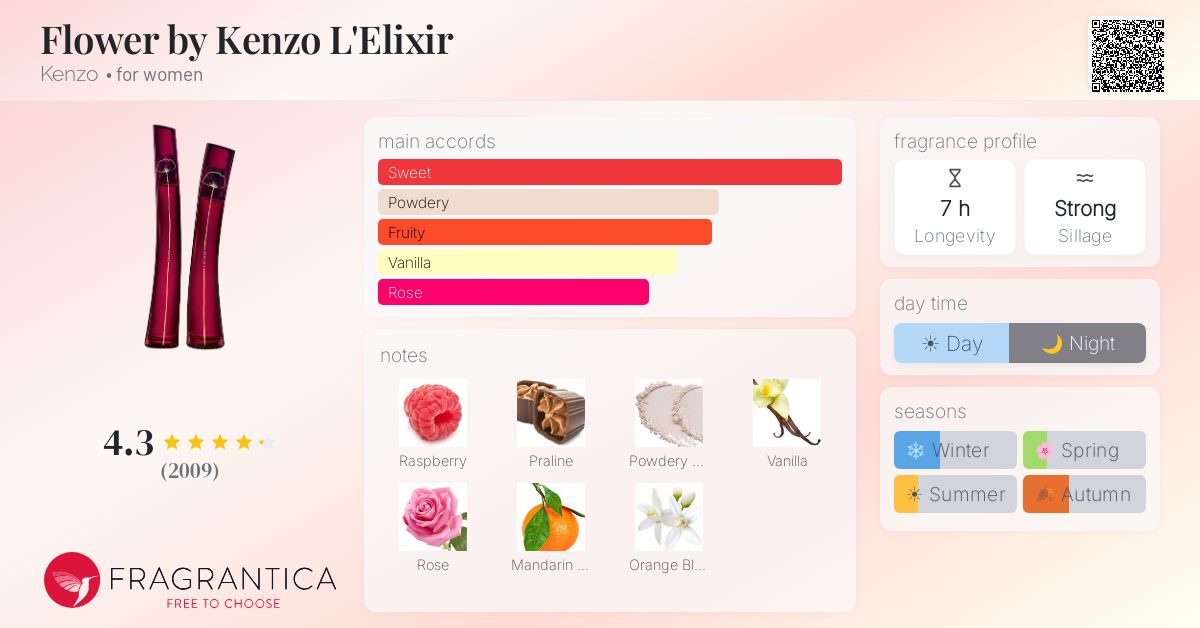 Fragrantica image 4