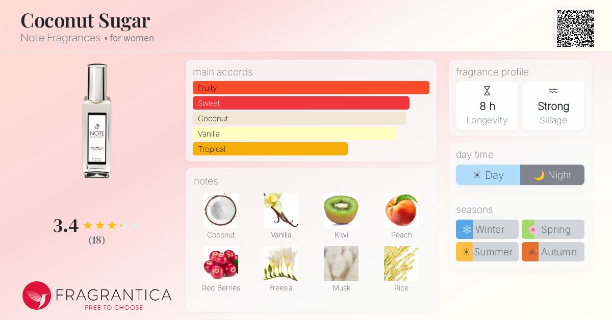 Fragrantica image 4