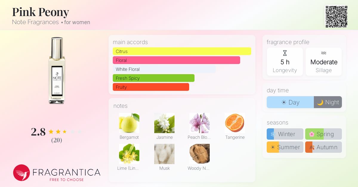 Fragrantica image 4
