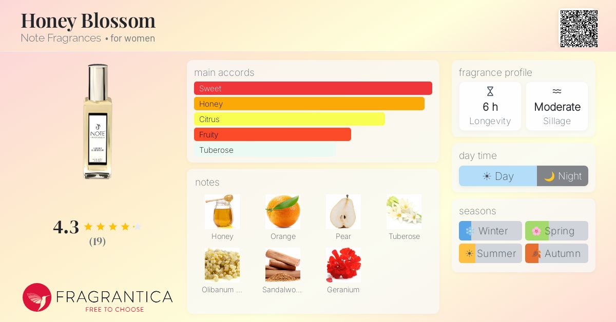 Fragrantica image 4