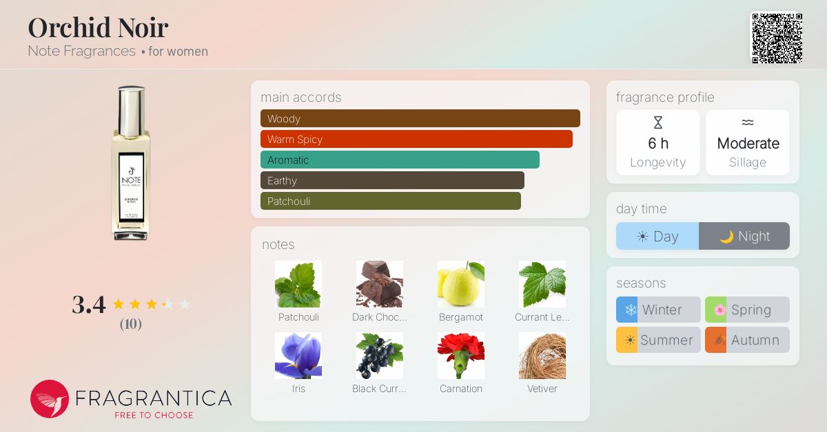 Fragrantica image 4