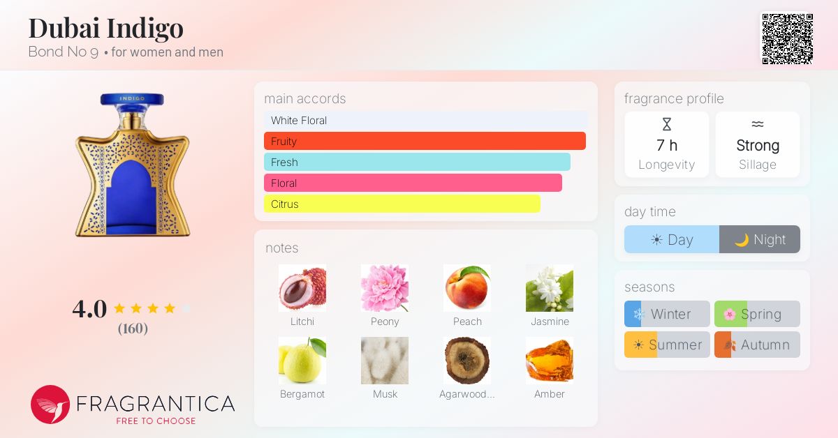 Fragrantica image 4