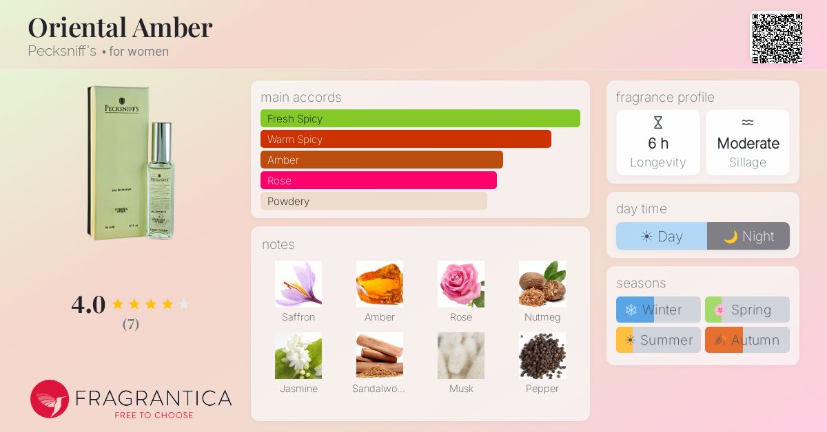 Fragrantica image 4